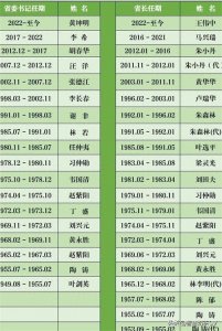 ​历届广东省人民政府省长表，终于有人整理出来了，看完涨知识了。