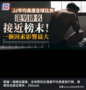 ​最新男性生殖器长度全球排名调查