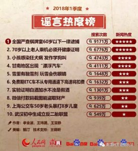 ​怎样防范网络谣言