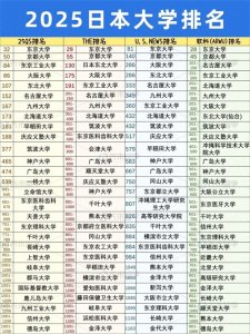 ​看看日本的大学实力怎么样？四大全球权威大学排名汇总
