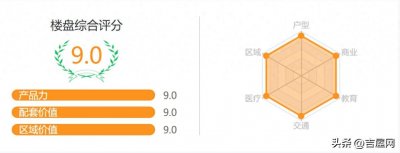 ​「宁波新盘评测」宁波海曙新标杆荣安新月河滨总价300万起！