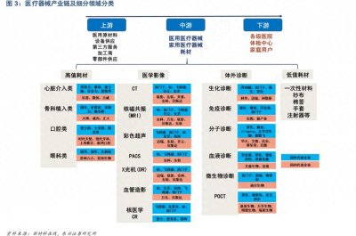 ​医疗机械——人口老龄化的黄金赛道