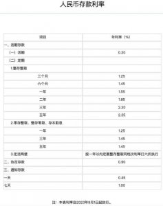 ​存款利率年内第三次下调 保险成“挪储”首选！