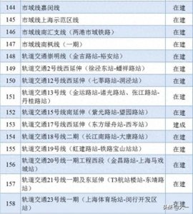 ​重磅！上海地铁迎来大发展