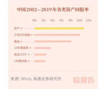 ​理解了三去一补一降，你就理解了当前中国政策与经济发展