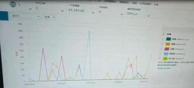 ​利润很吓人的100个冷门创业项目