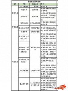 ​职业规划咨询是个啥？