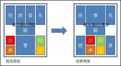 ​华容道的玩法（华容道)