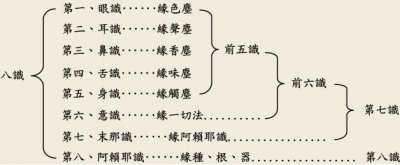 ​高智商人群必须了解的学问——唯识学（壹）