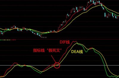 ​macd的意思是什么