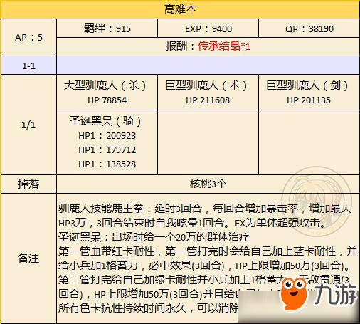 《FGO》圣诞二期复刻高难本怎么打