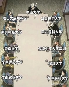 ​为什么说中山大学比深圳的新贵大学发展潜力更大？