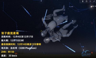 ​12月15日双子座流星雨迎来极大，深圳观星地推荐西涌国际暗夜社区