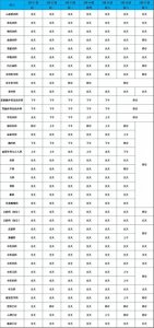 ​上海健康医学院附属崇明医院（新华医院崇明分院）门诊安排（2024年3月11日-3