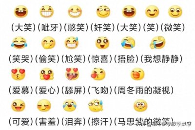 ​常见表情符号的意义，你知道了多少？
