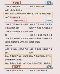 ​借贷方向搞不懂？各类会计科目T型账户汇总，方向、余额一目了然