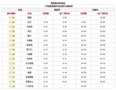 ​线上最全的首末班车时间，请收藏