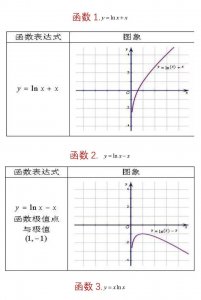 ​高中数学62个重要的函数图象